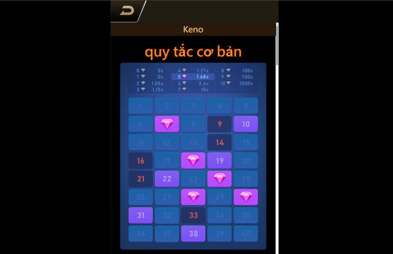 Giới thiệu sảnh xổ số Keno BJ88